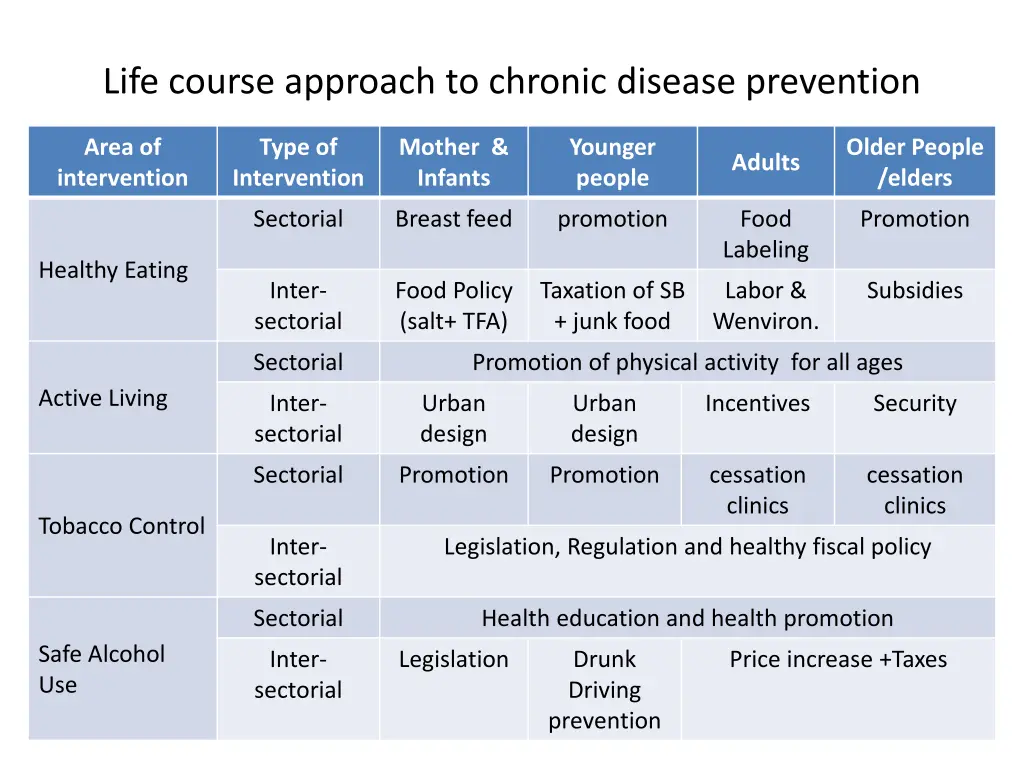 life course approach to chronic disease prevention 1