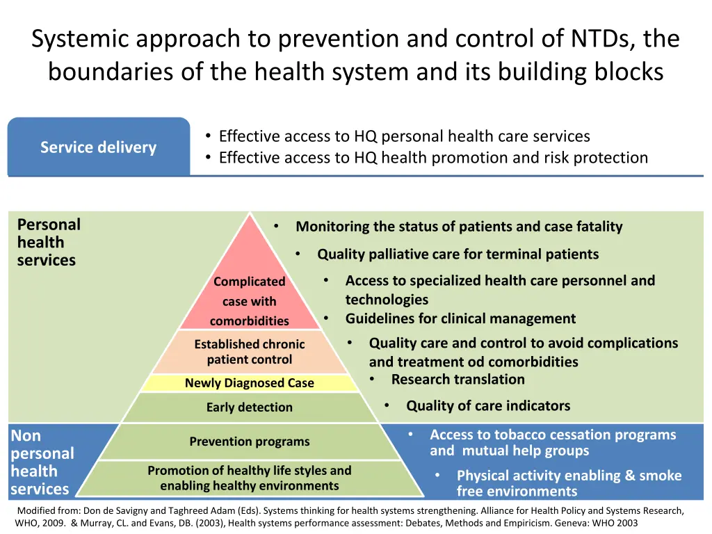 systemic approach to prevention and control 1