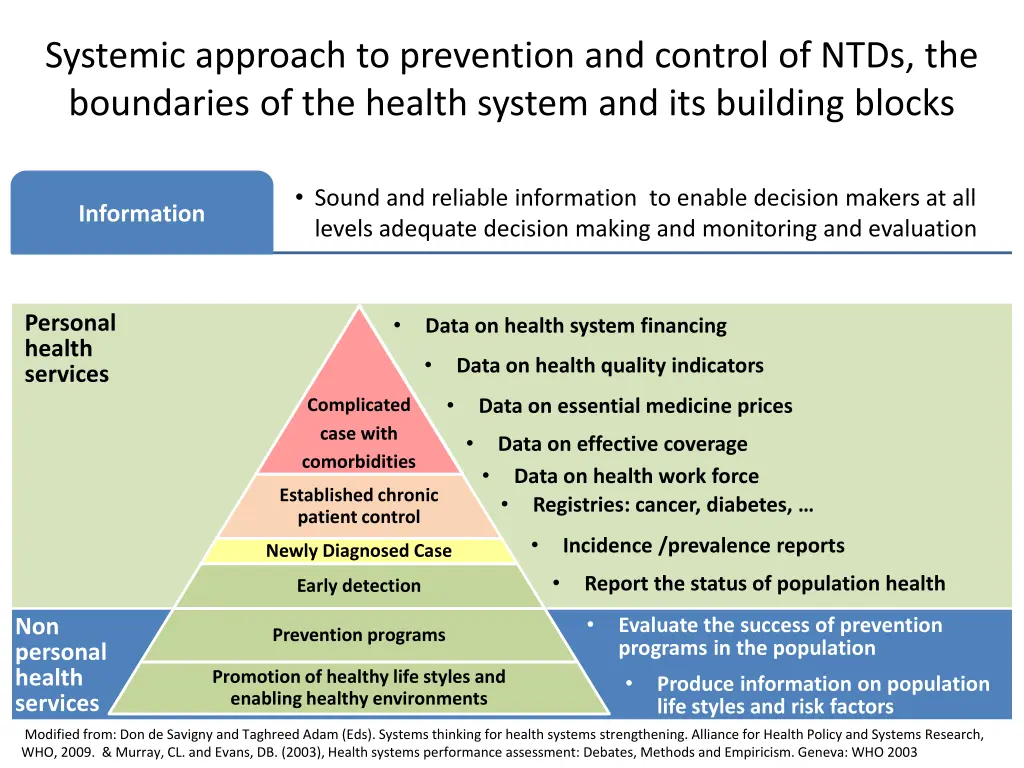 systemic approach to prevention and control 2