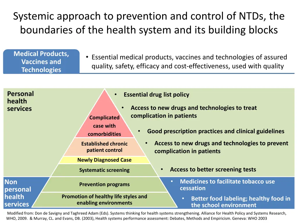 systemic approach to prevention and control 3