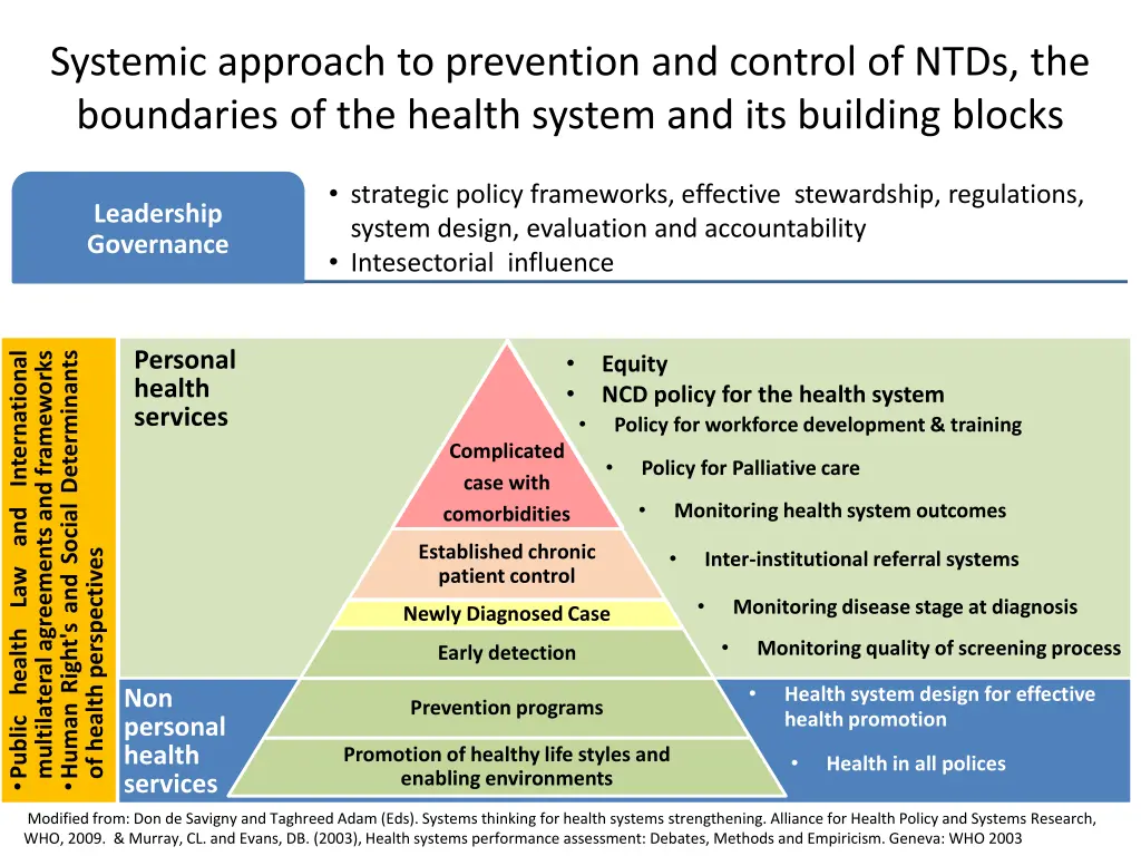 systemic approach to prevention and control