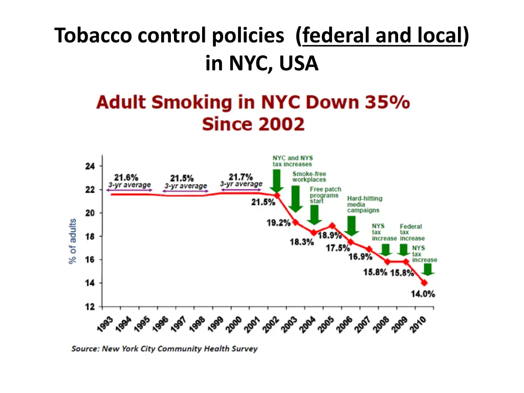 tobacco control policies federal and local