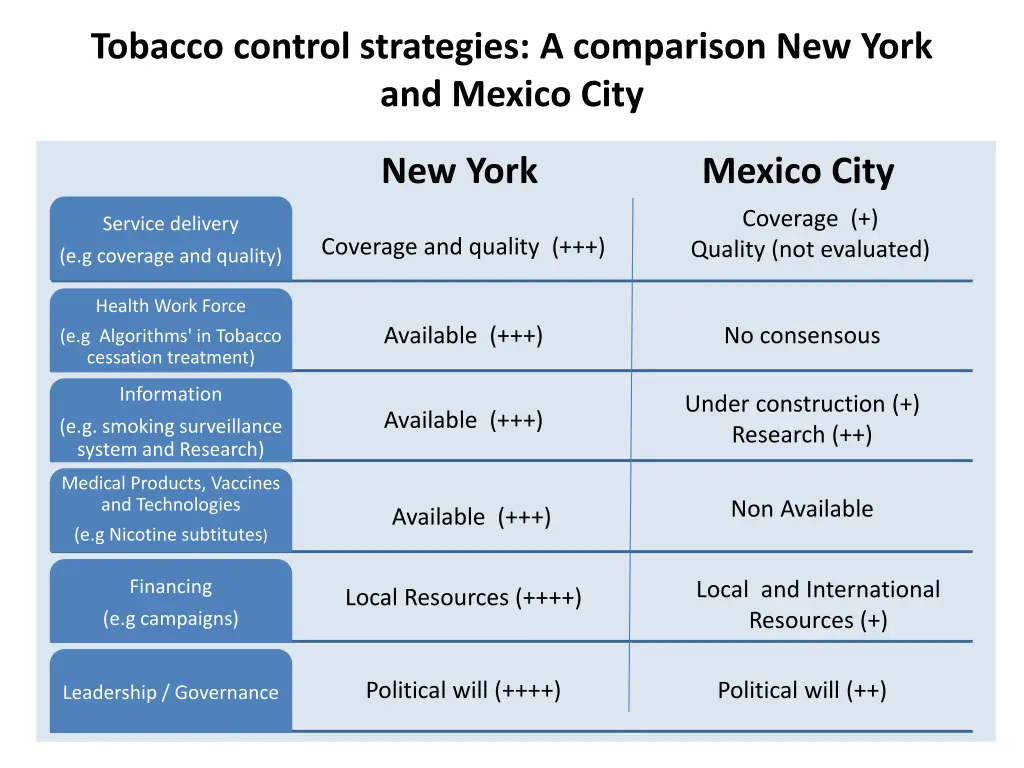 tobacco control strategies a comparison new york