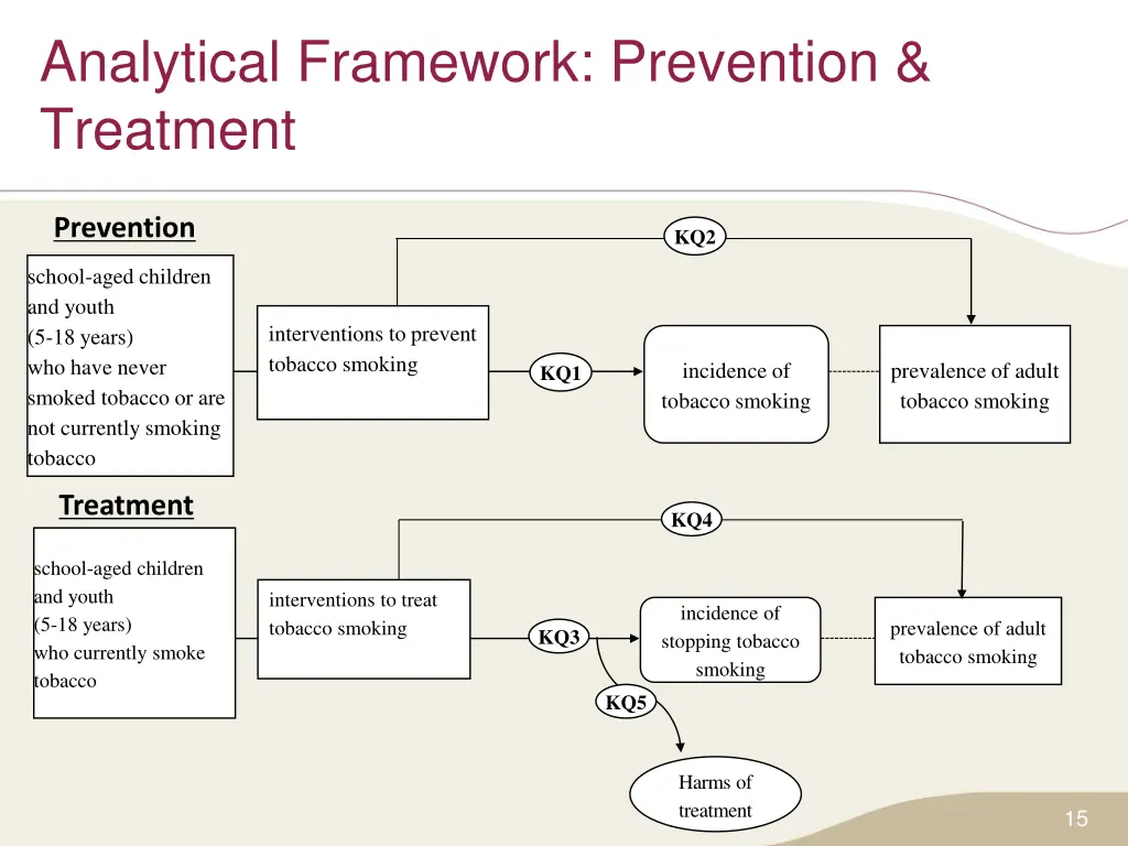 analytical framework prevention treatment