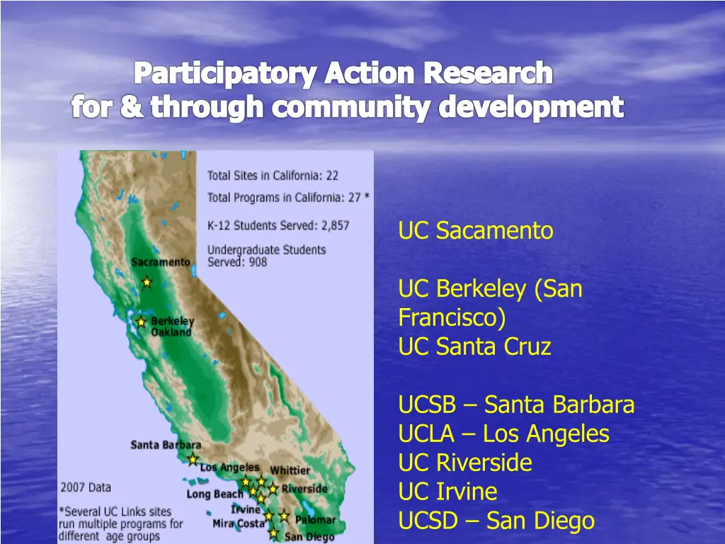 participatory action research for through