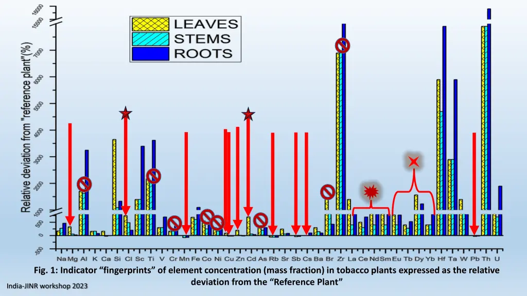 fig 1 indicator fingerprints of element