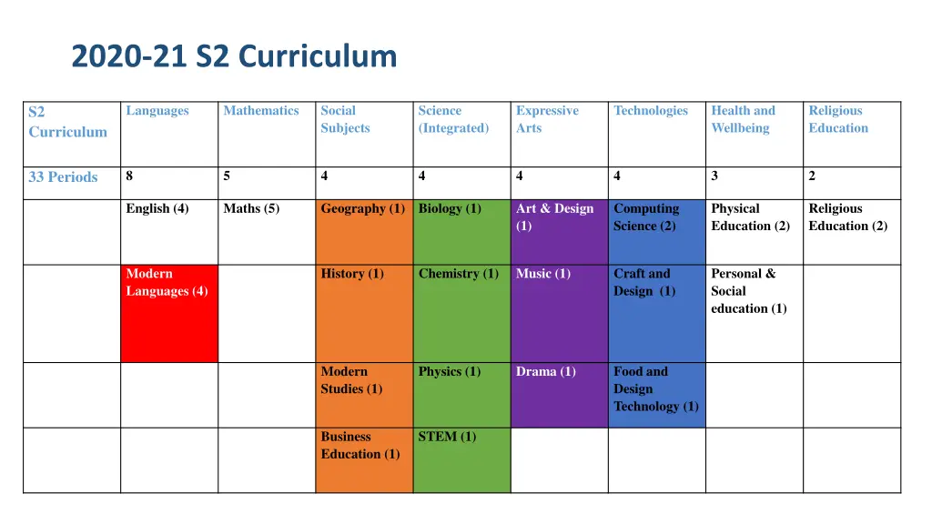 2020 21 s2 curriculum