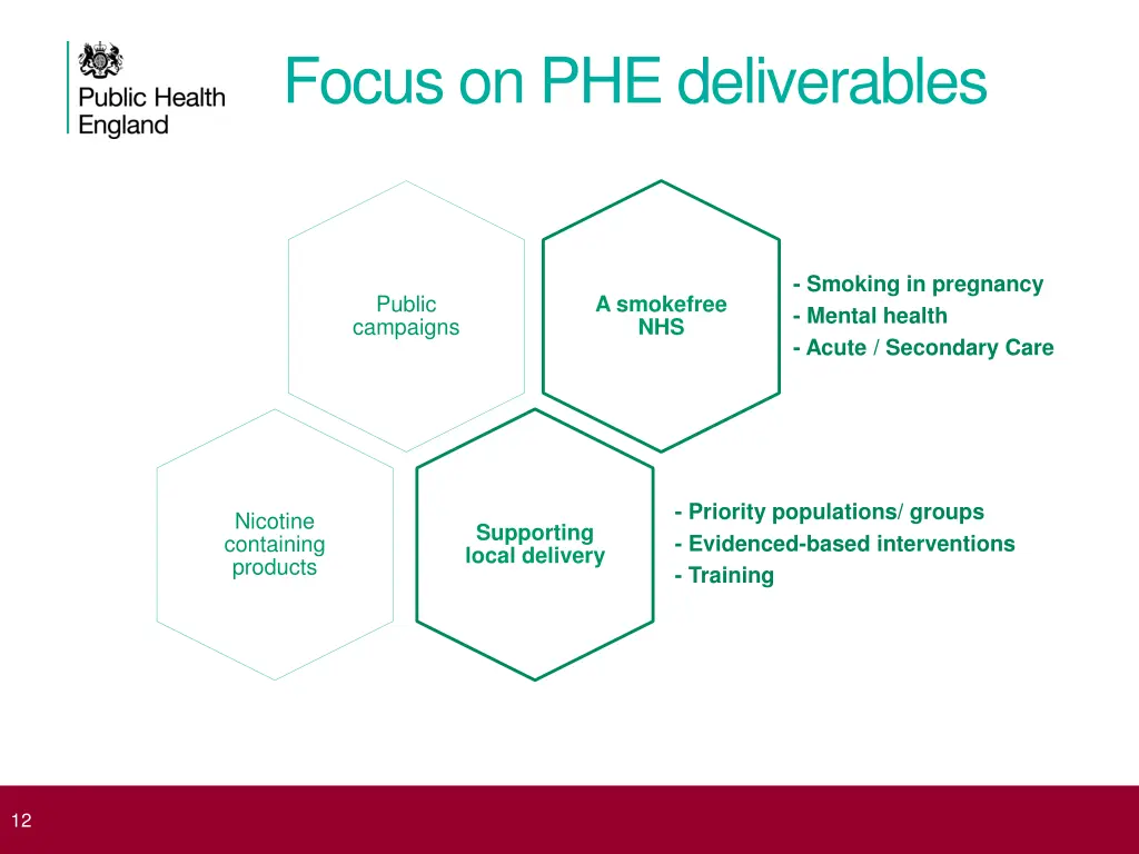 focus on phe deliverables