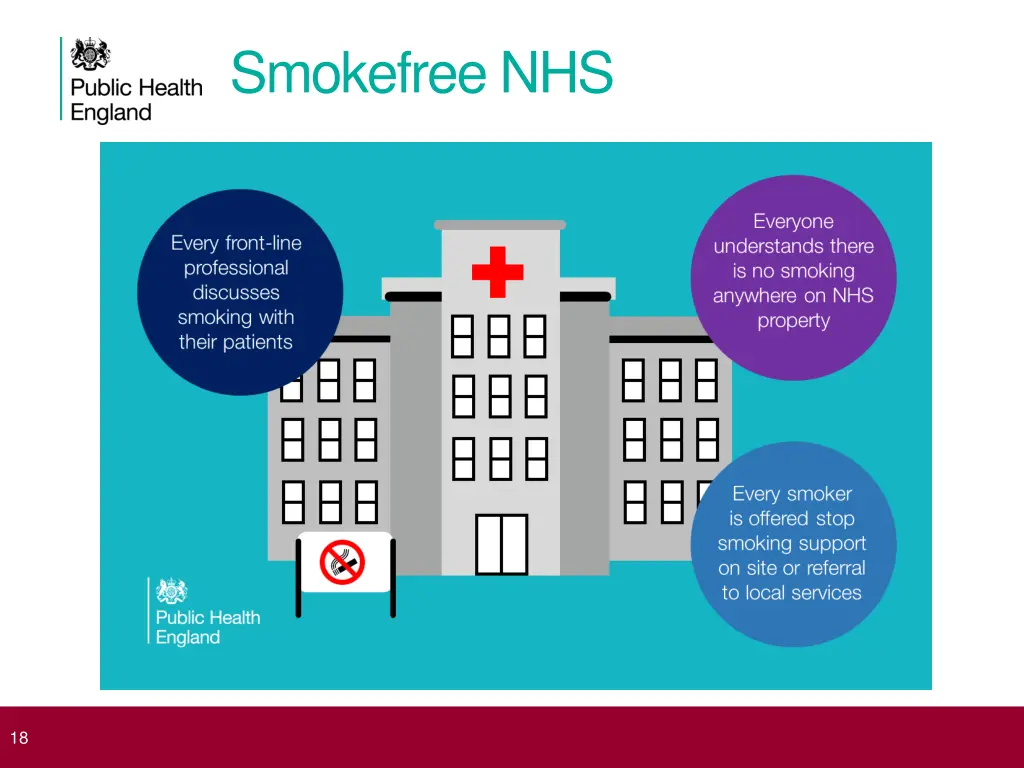 smokefree nhs