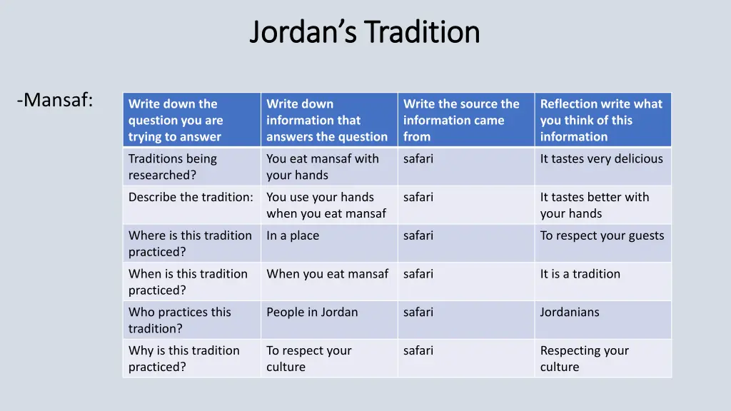 jordan s tradition jordan s tradition