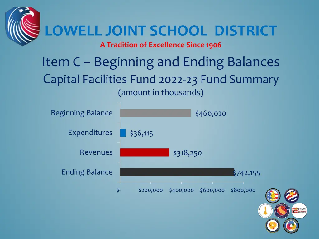 lowell joint school district a tradition 5