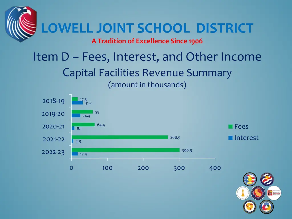 lowell joint school district a tradition 6