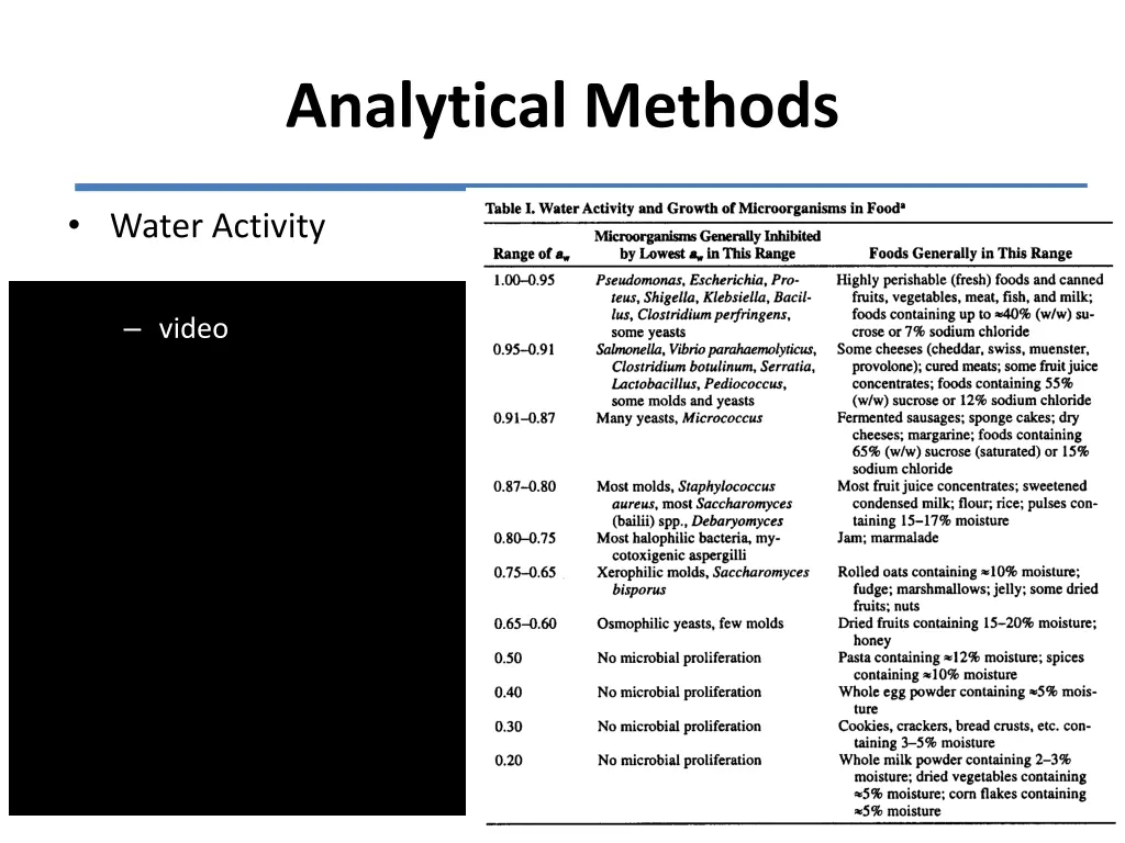 analytical methods