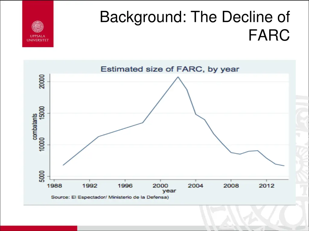 background the decline of