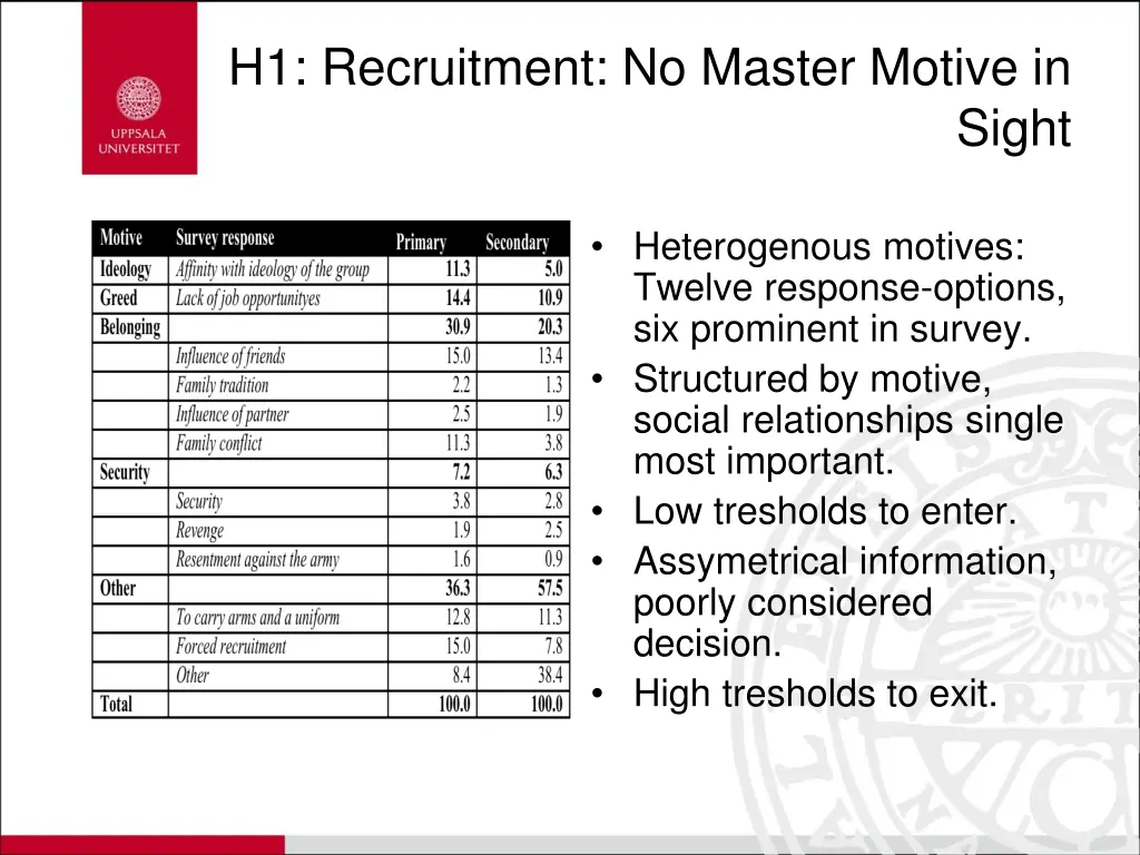 h1 recruitment no master motive in