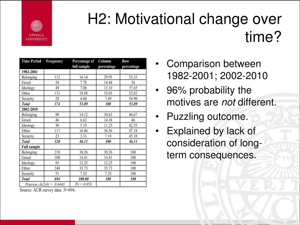 h2 motivational change over