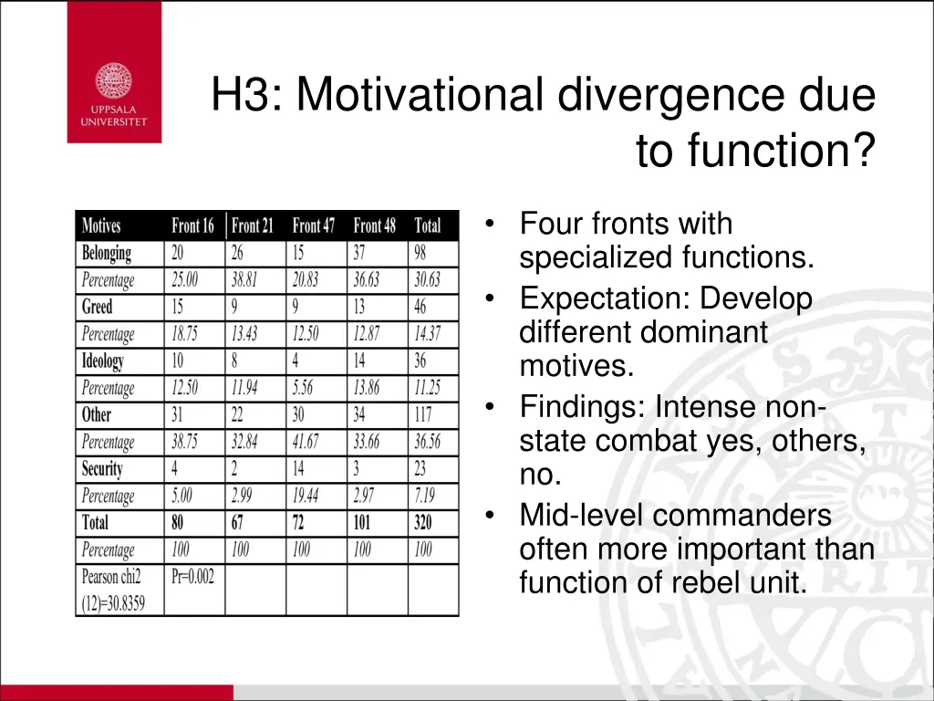 h3 motivational divergence due