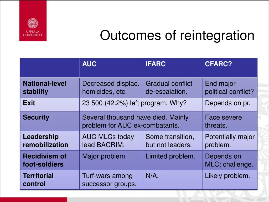 outcomes of reintegration