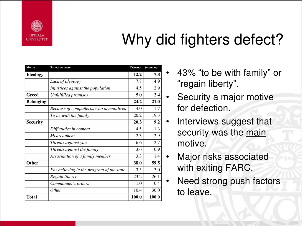 why did fighters defect