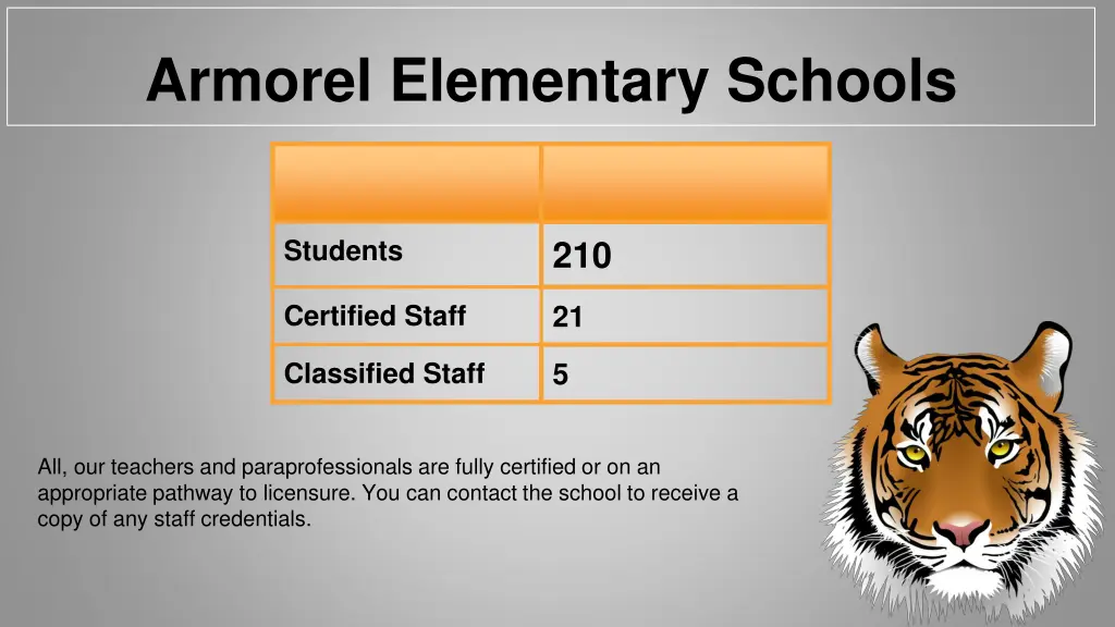 armorel elementary schools