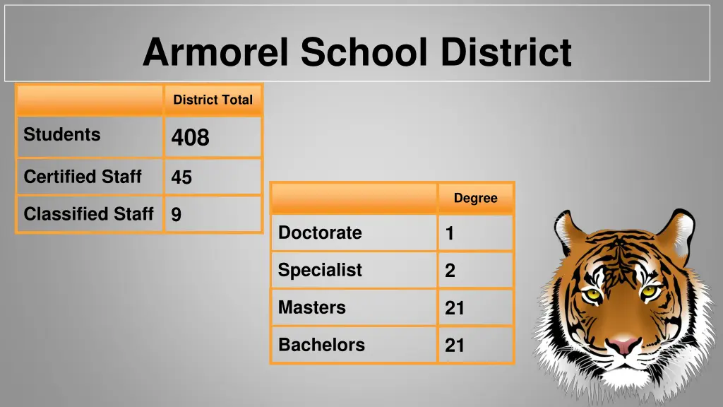 armorel school district