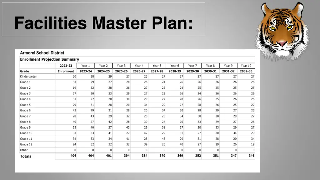 facilities master plan