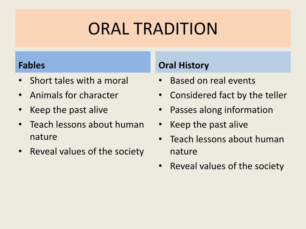 oral tradition 1