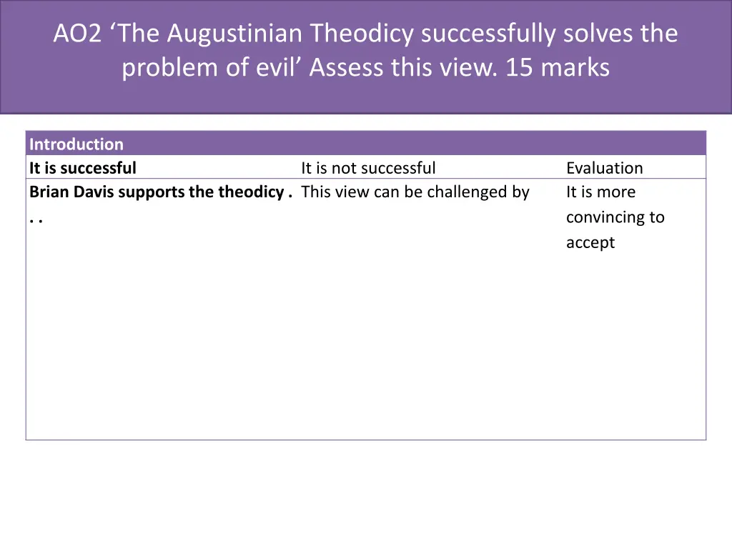 ao2 the augustinian theodicy successfully solves