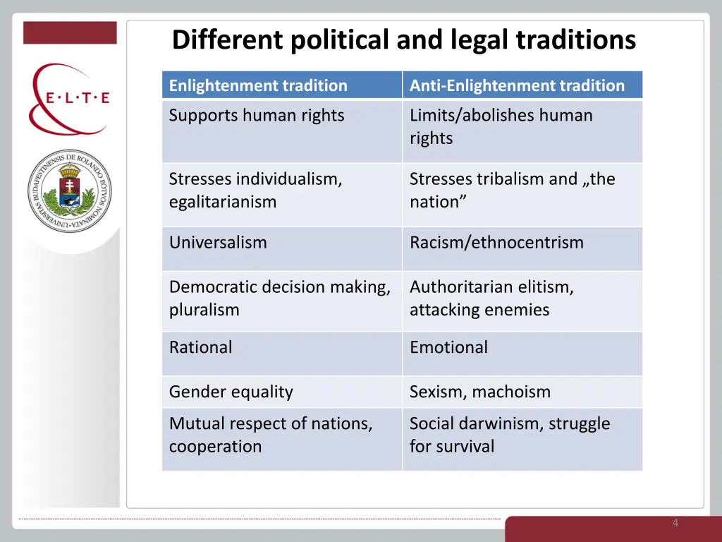 different political and legal traditions