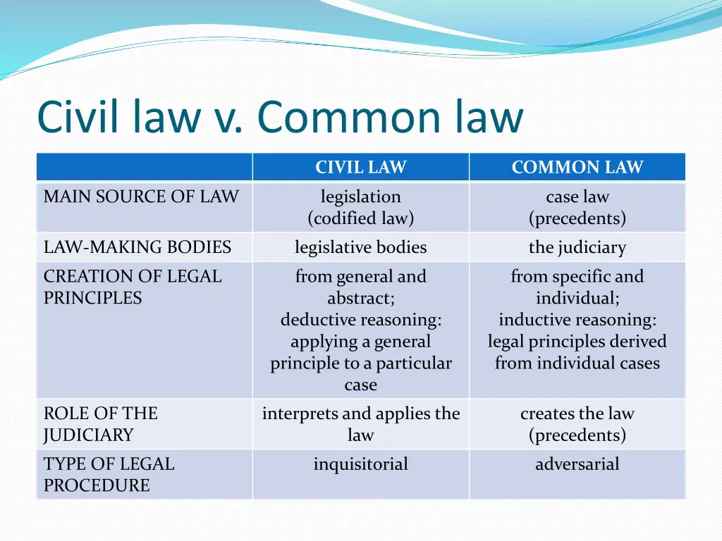 civil law v common law