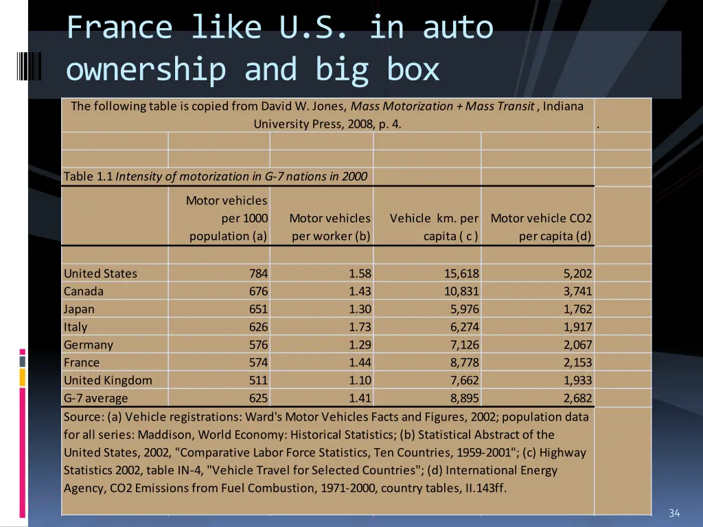 france like u s in auto ownership