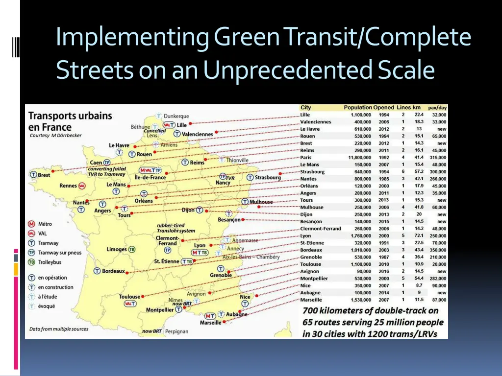 implementing green transit complete streets