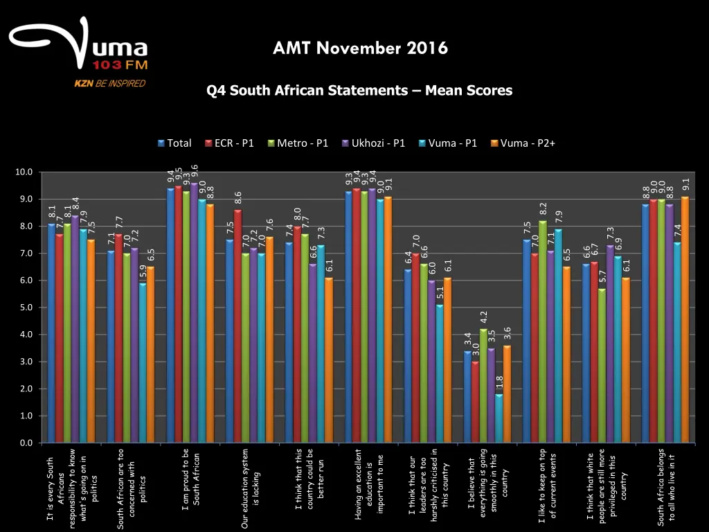 amt november 2016 11