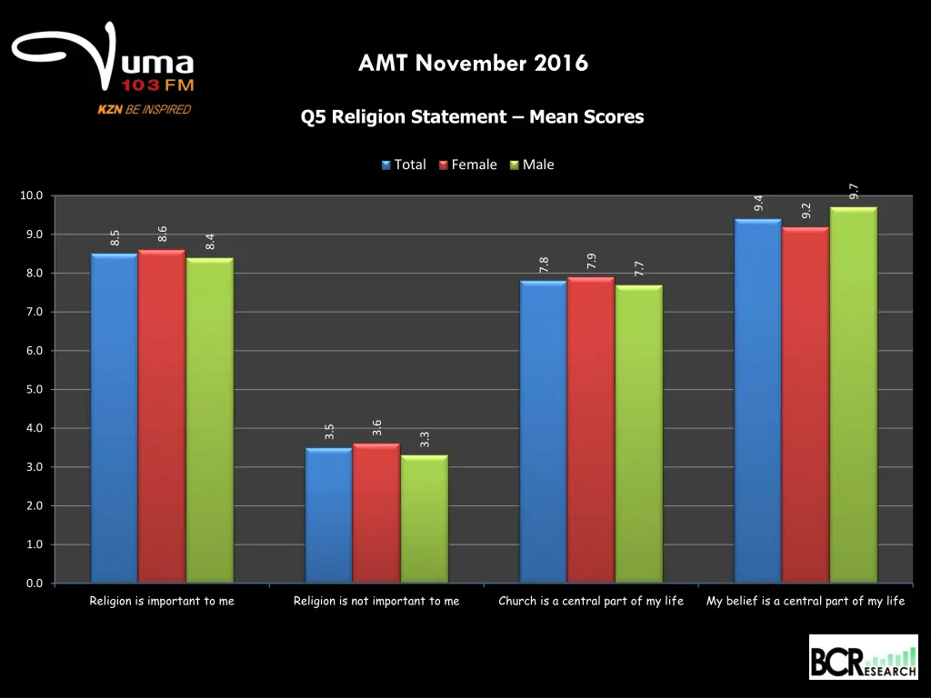 amt november 2016 12