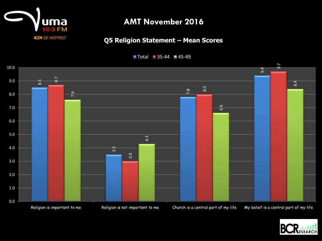 amt november 2016 13