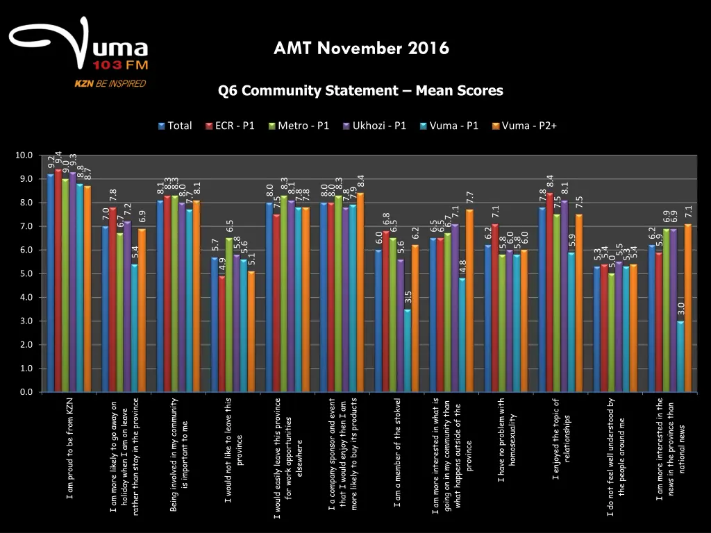 amt november 2016 17