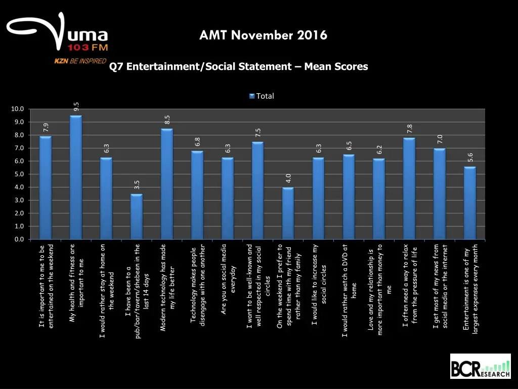 amt november 2016 18