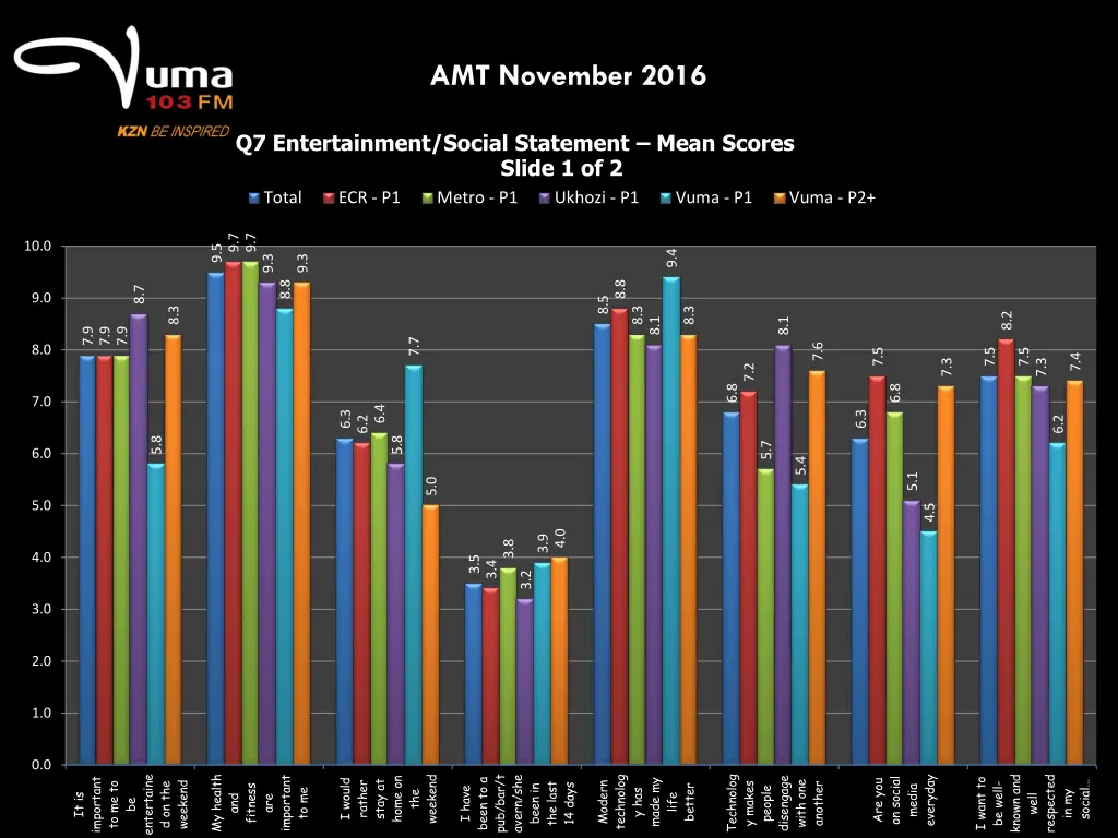 amt november 2016 23