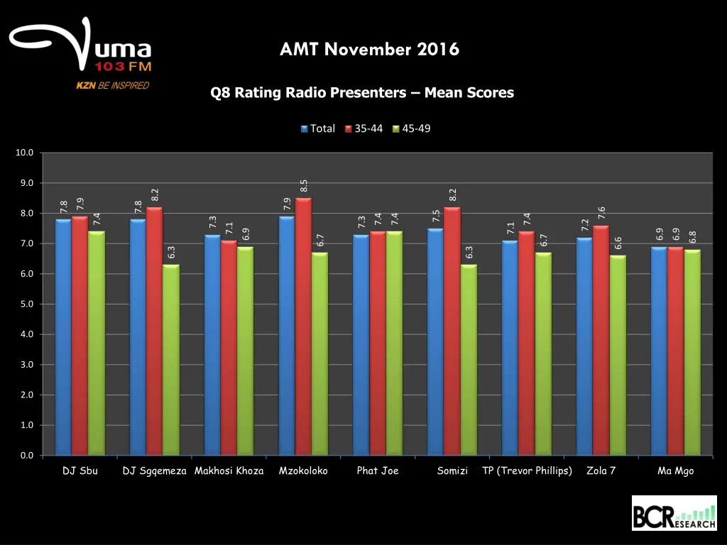 amt november 2016 26