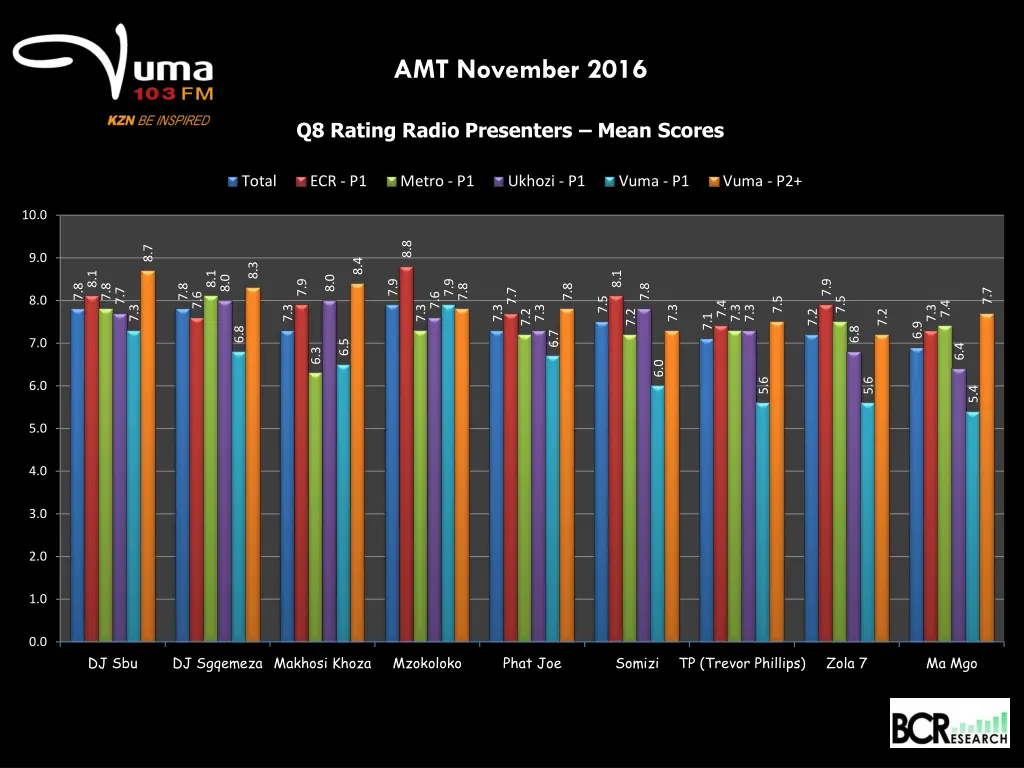 amt november 2016 27