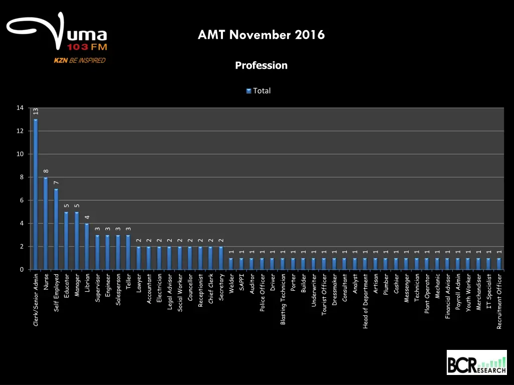 amt november 2016 28