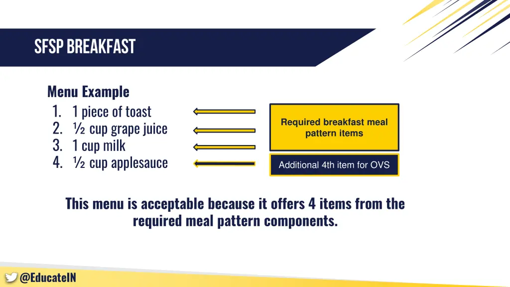 menu example 1 1 piece of toast 2 cup grape juice