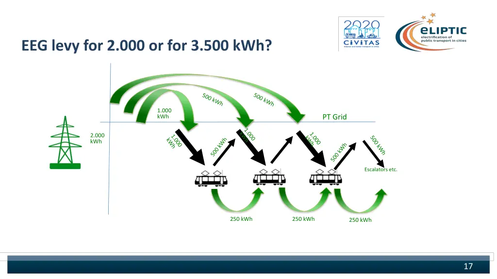 eeg levy for 2 000 or for 3 500 kwh