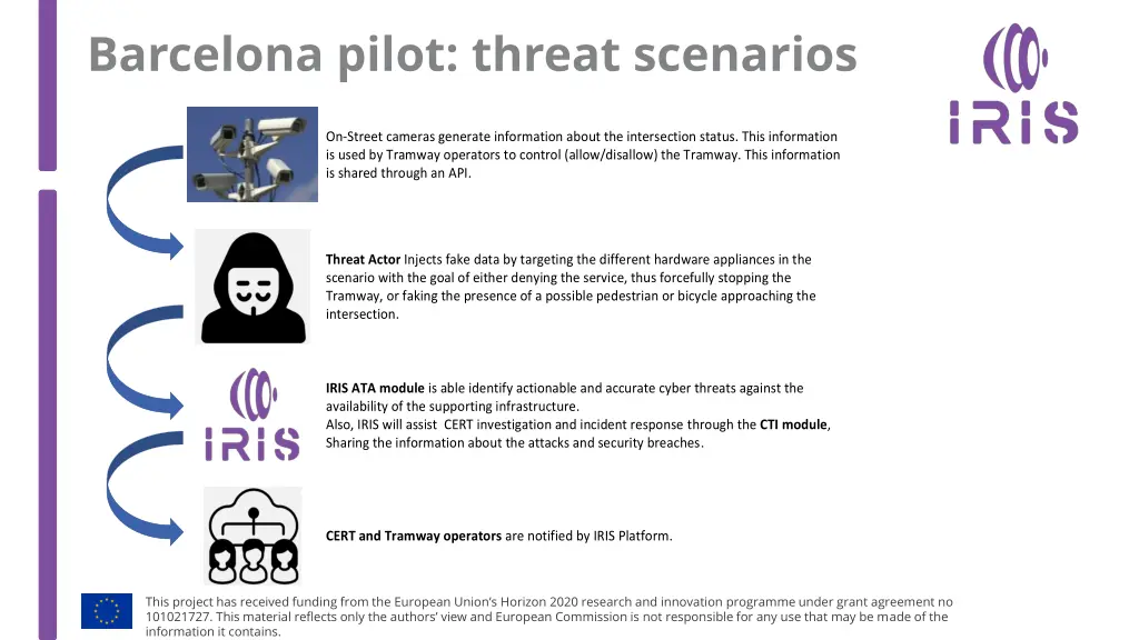 barcelona pilot threat scenarios