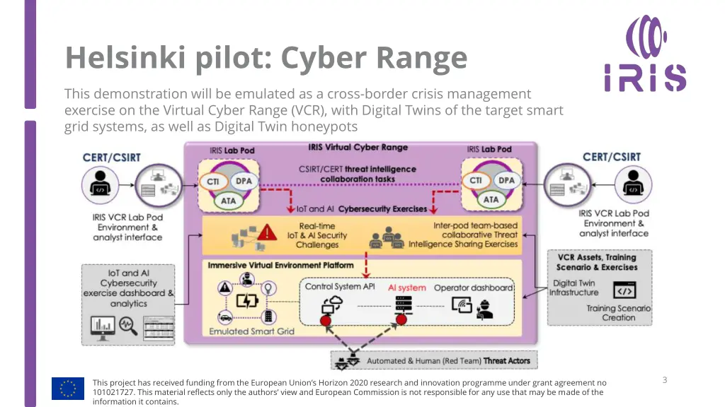 helsinki pilot cyber range