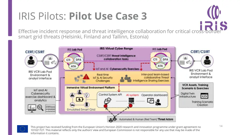 iris pilots pilot use case 3