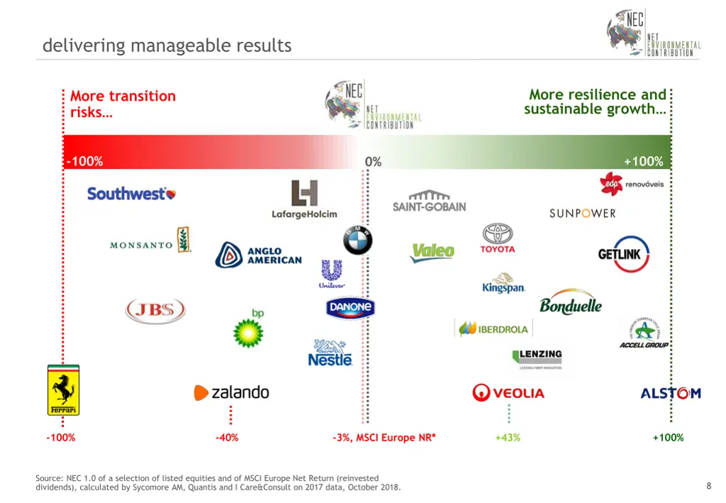 delivering manageable results