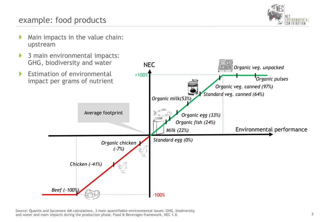 example food products