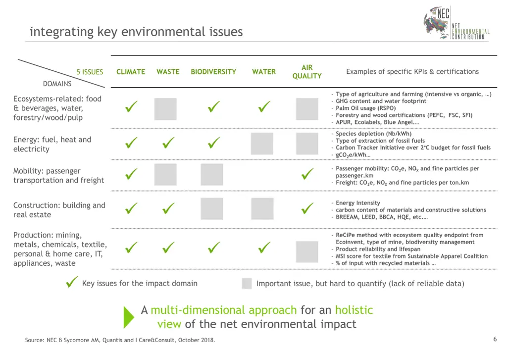 integrating key environmental issues