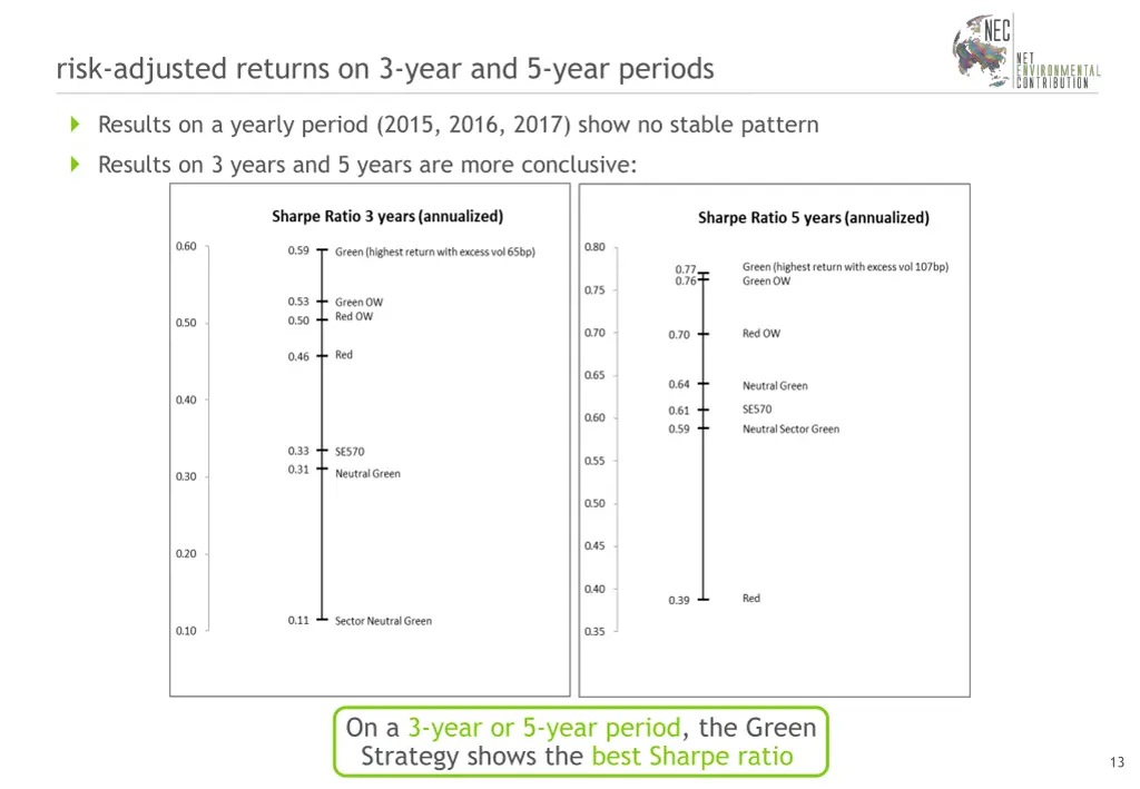 risk adjusted returns on 3 year and 5 year periods